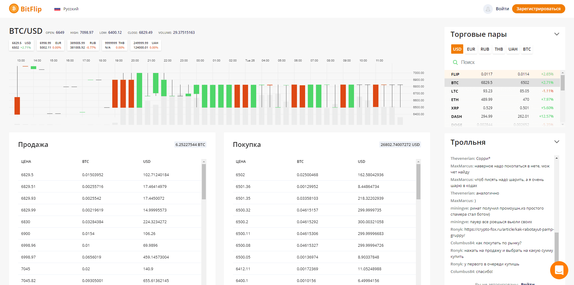 Обзор криптовалютной биржи BitFlip