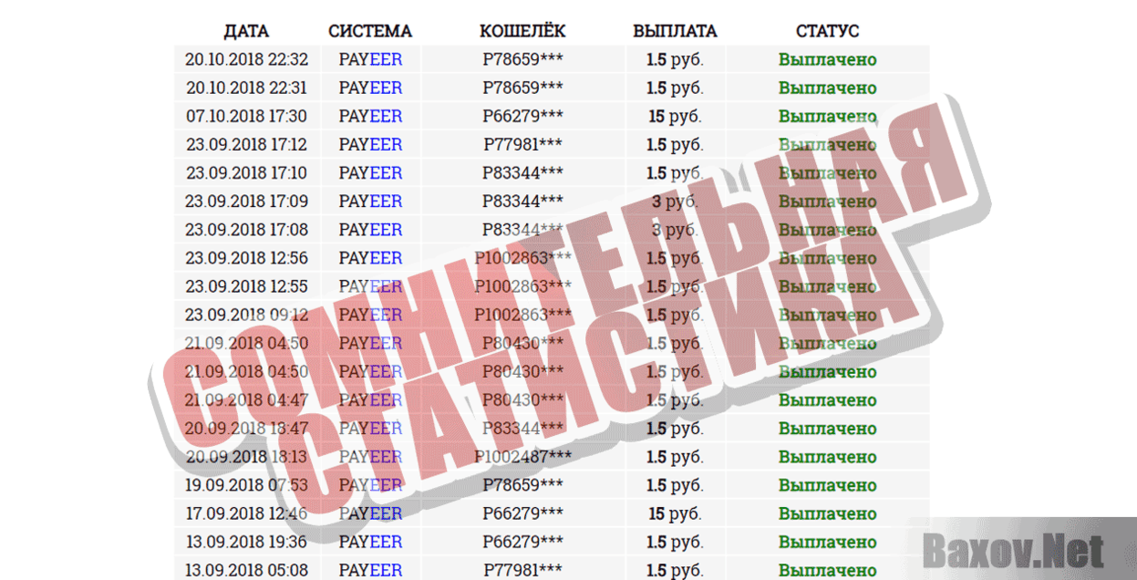 Олигарх СОМНИТЕЛЬНАЯ СТАТИСТИКА