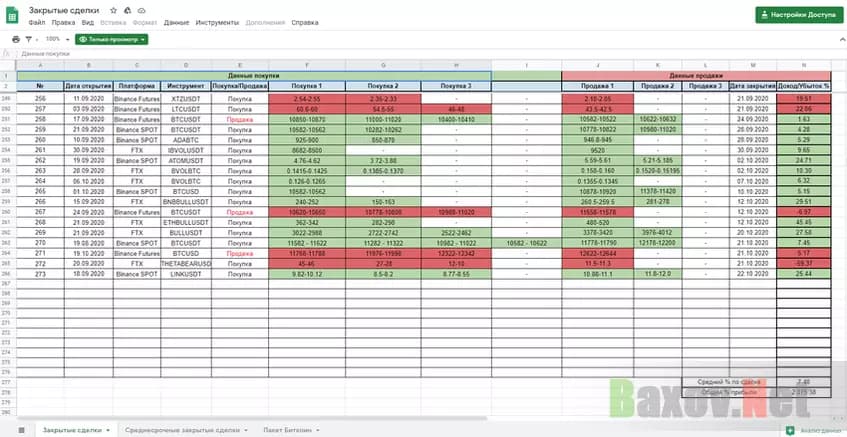 Липовая статистика