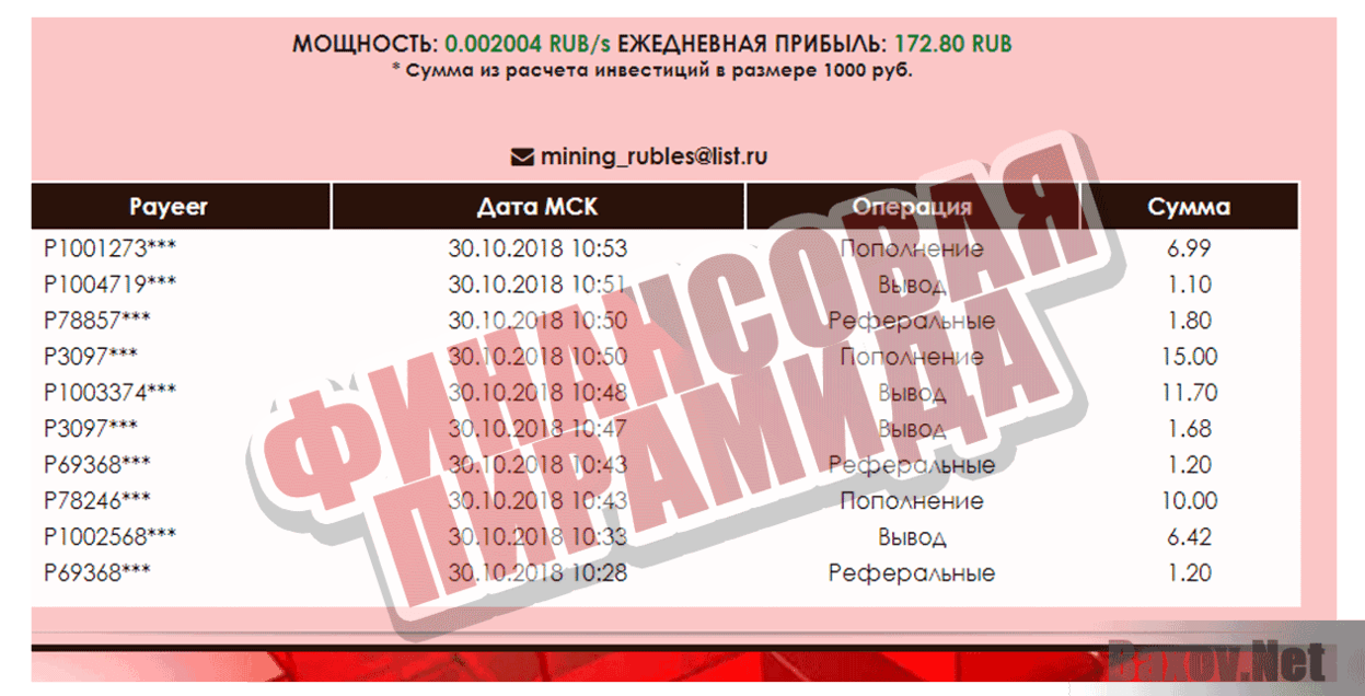 Mining_rubles Финансовая пирамида