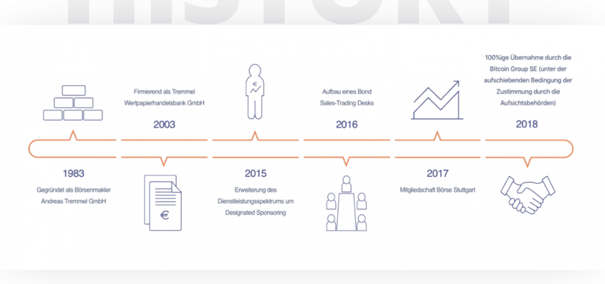липовая карта развития мошенников 