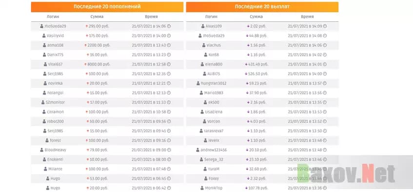 Мизерные выплаты