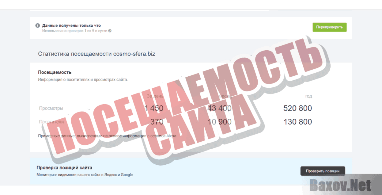 Cosmo Sfera Посещаемость сайта