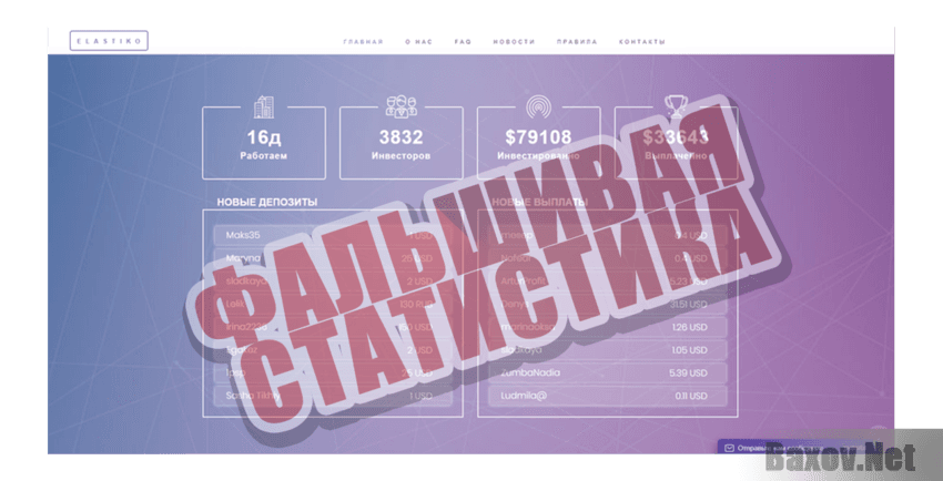 Elastiko Фальшивая статистика
