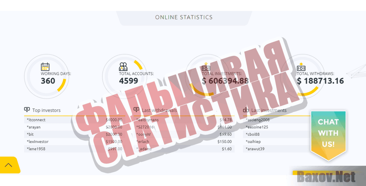 Long Invest Capital LTD Фальшивая статистика