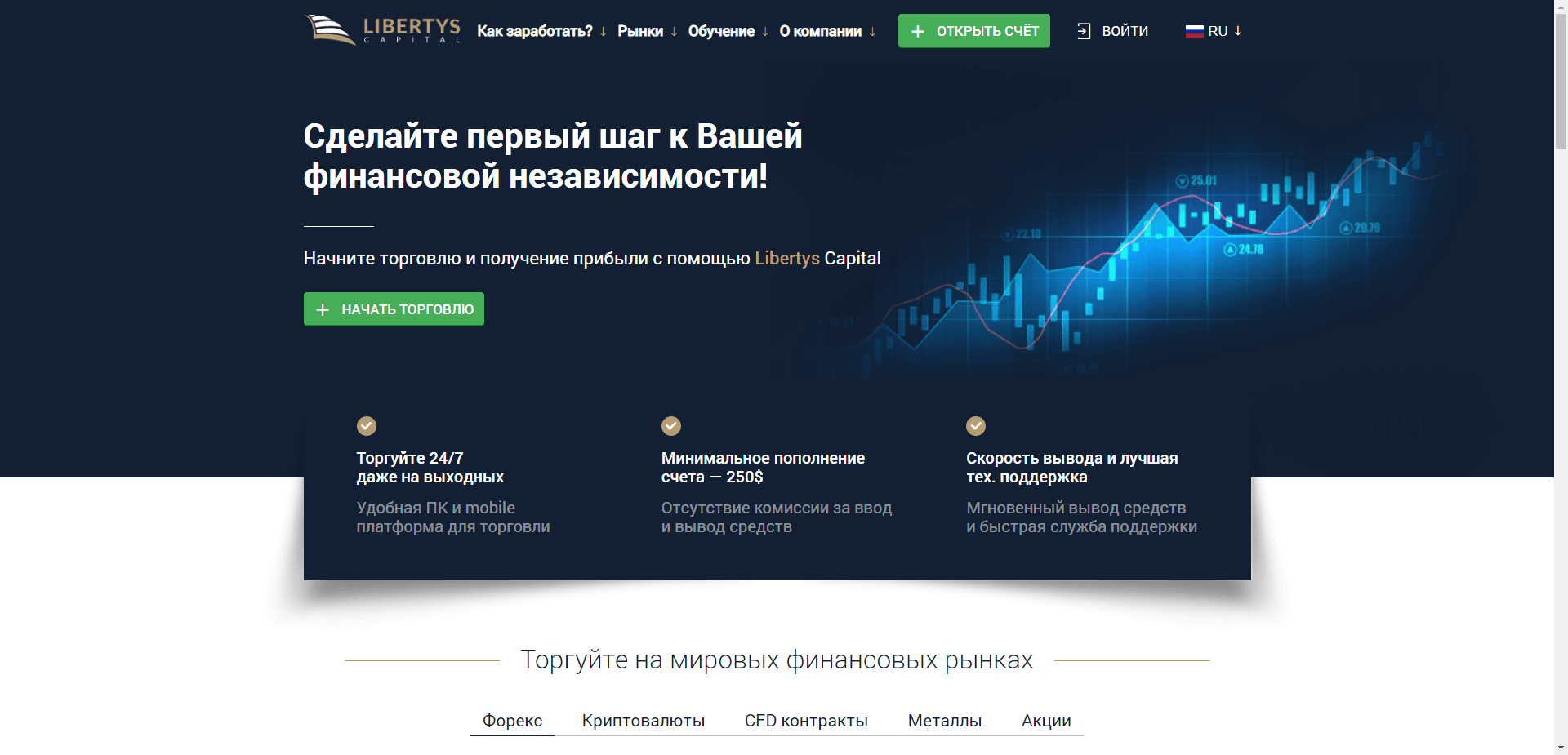 Libertys отзывы и обзор. Развод, лохотрон или правда. Только честные и правдивые отзывы на Baxov.Net