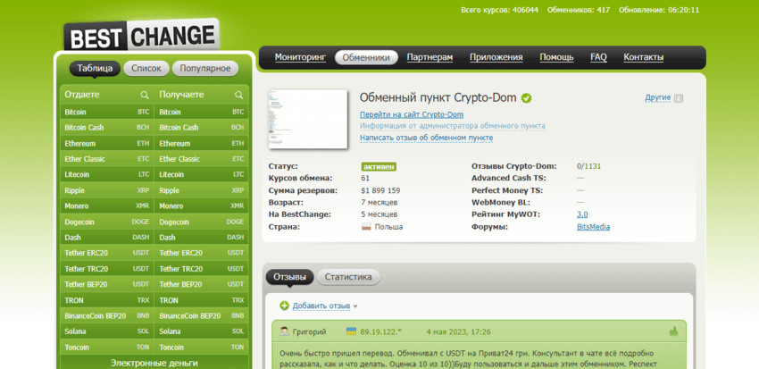 данные с мониторинга об обменнике 