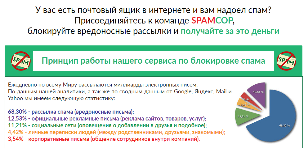 SPAMCOP  Лохотрон