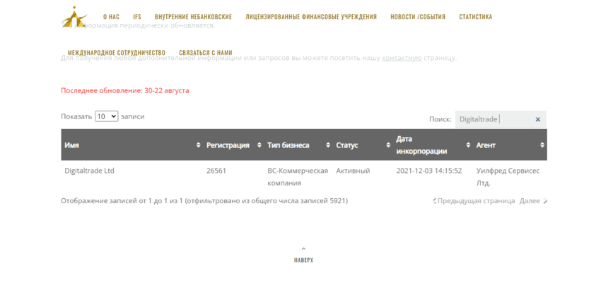 данные о регистрации компании 