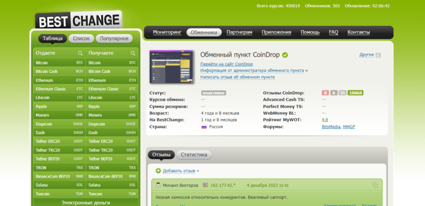 данные о проекте на сайте мониторинга 