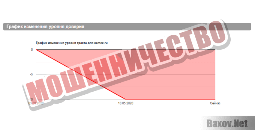 Camee.ru Мошенничество