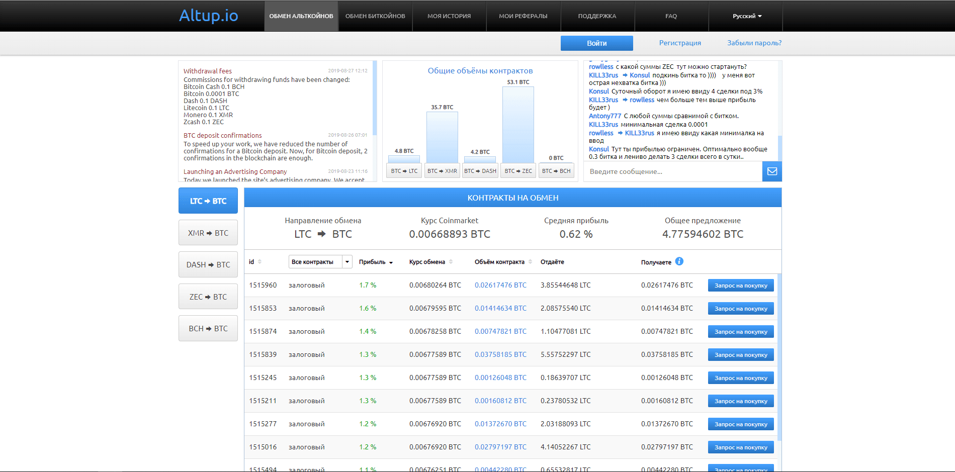 Altup.io - на проверке