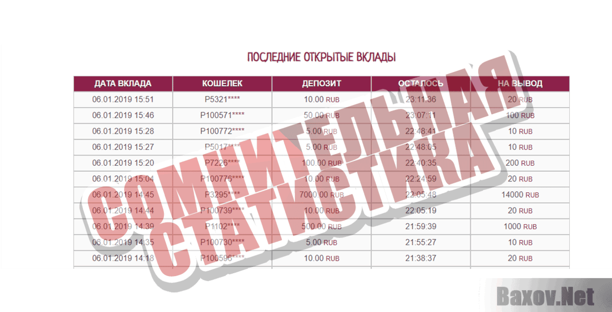 BestEasyMoney Сомнительная статистика