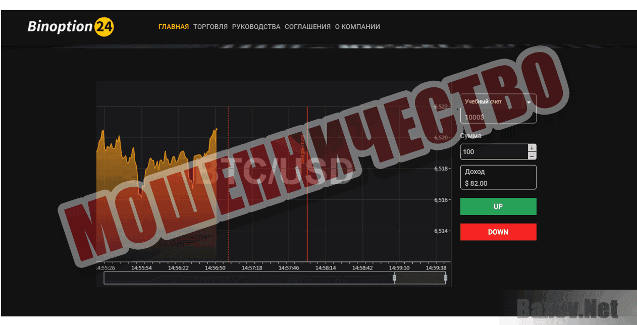 Binoptions24 Мошенничество
