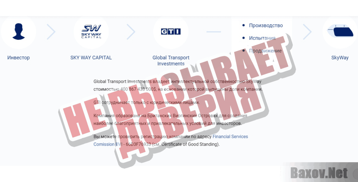 SkyWay Capital Не вызывает доверия