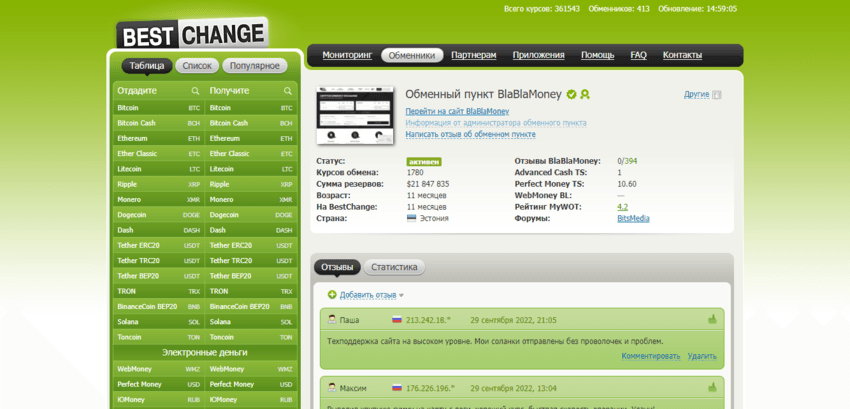 данные об обменнике на мониторинге