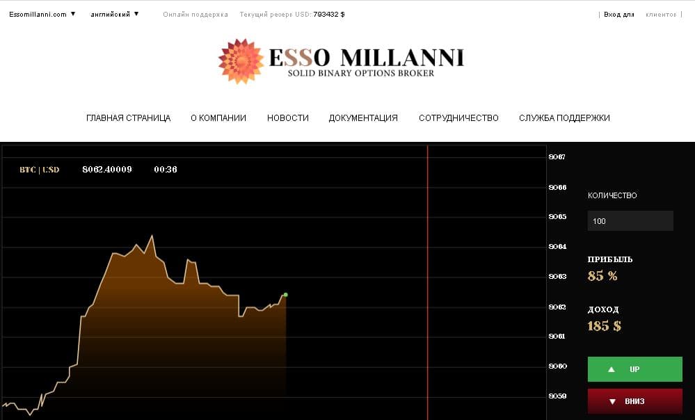 Фальшивый брокер Esso Millanni