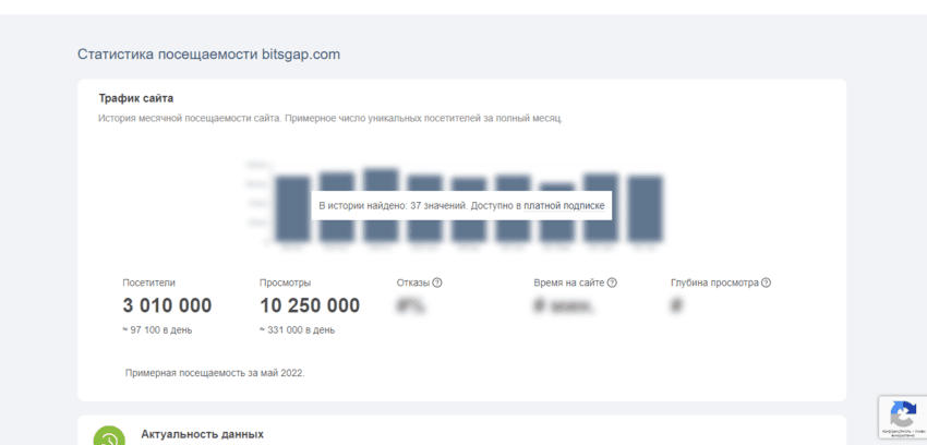 посещаемость сайта 