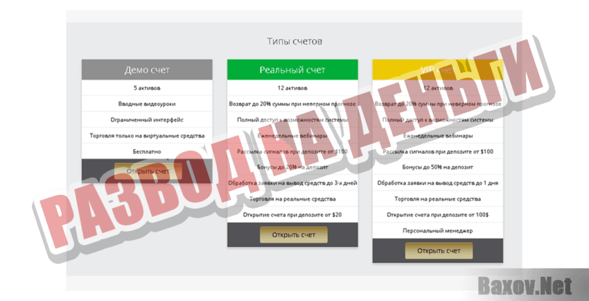 SmartOption Развод на деньги