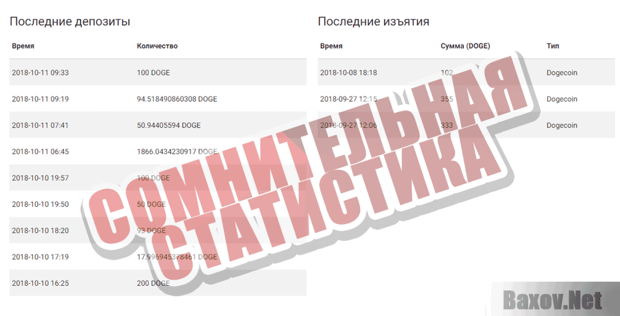AdsDoge - Сомнительная статистика