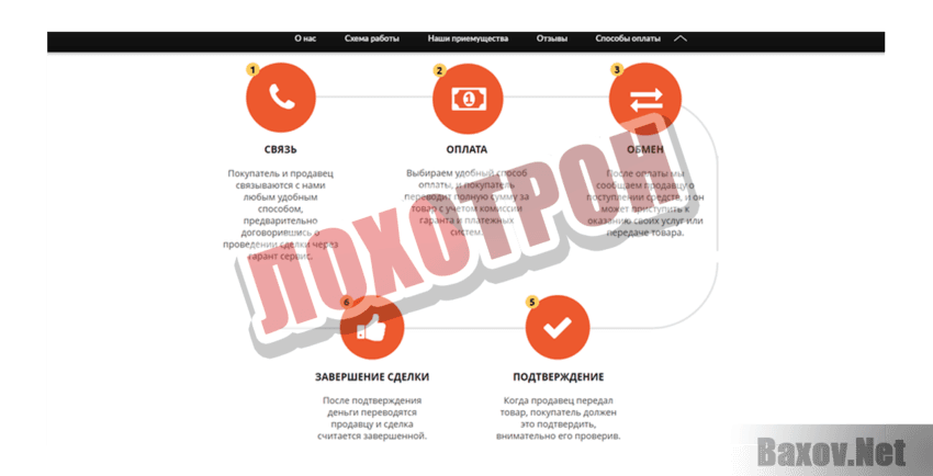 Гарант сервис Лохотрон