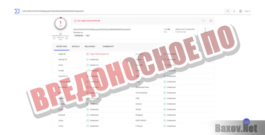 Minerales Вредоносное ПО