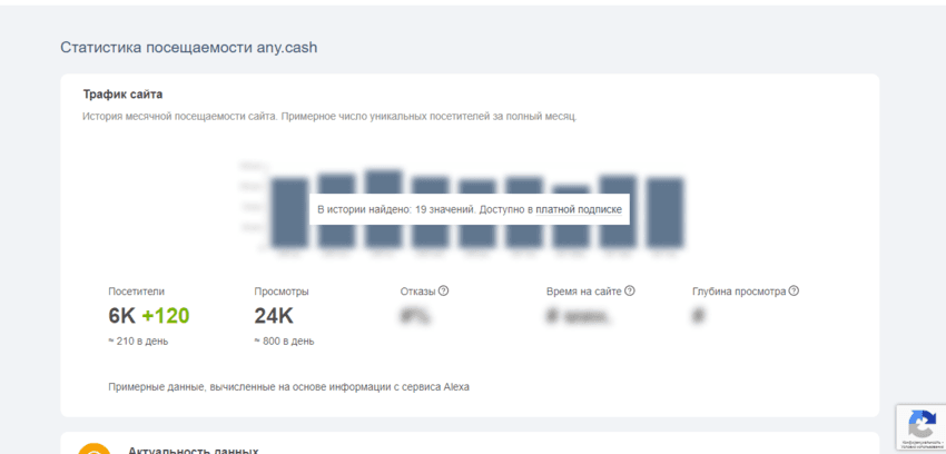 статистика посещаемости сайта 