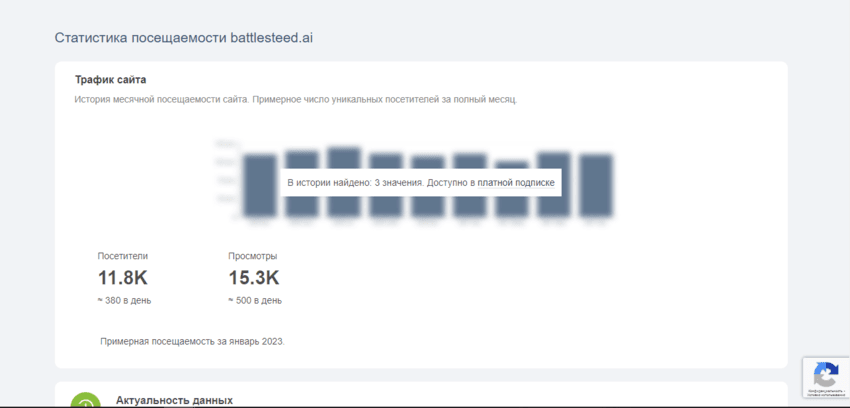 посещаемость проекта 