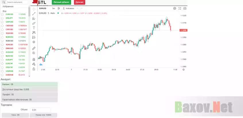 Липовый торговый терминал