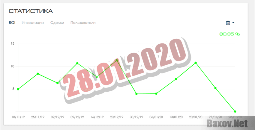 Invest Token Market 28012020
