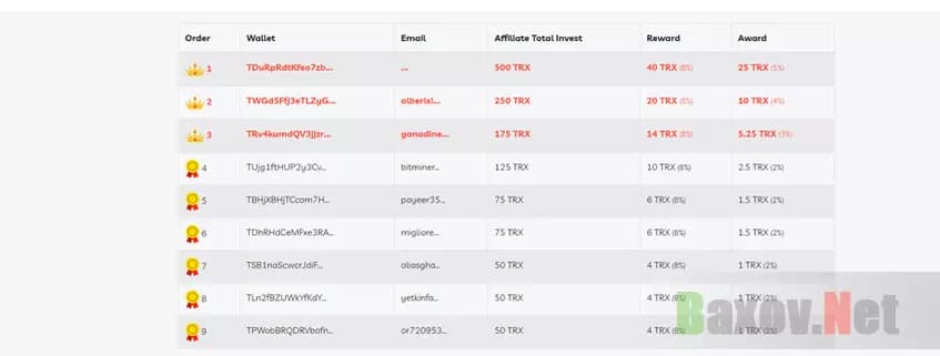 Сомнительные выплаты