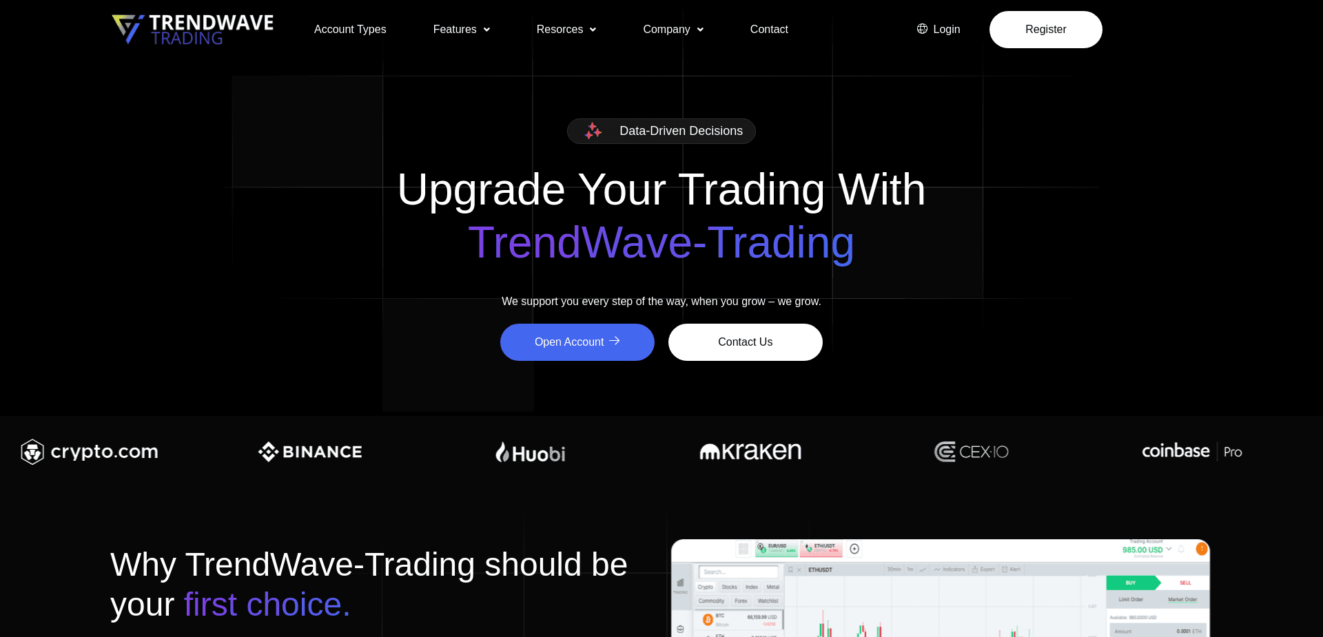 Screenshot for trendwave-trading.com - 2