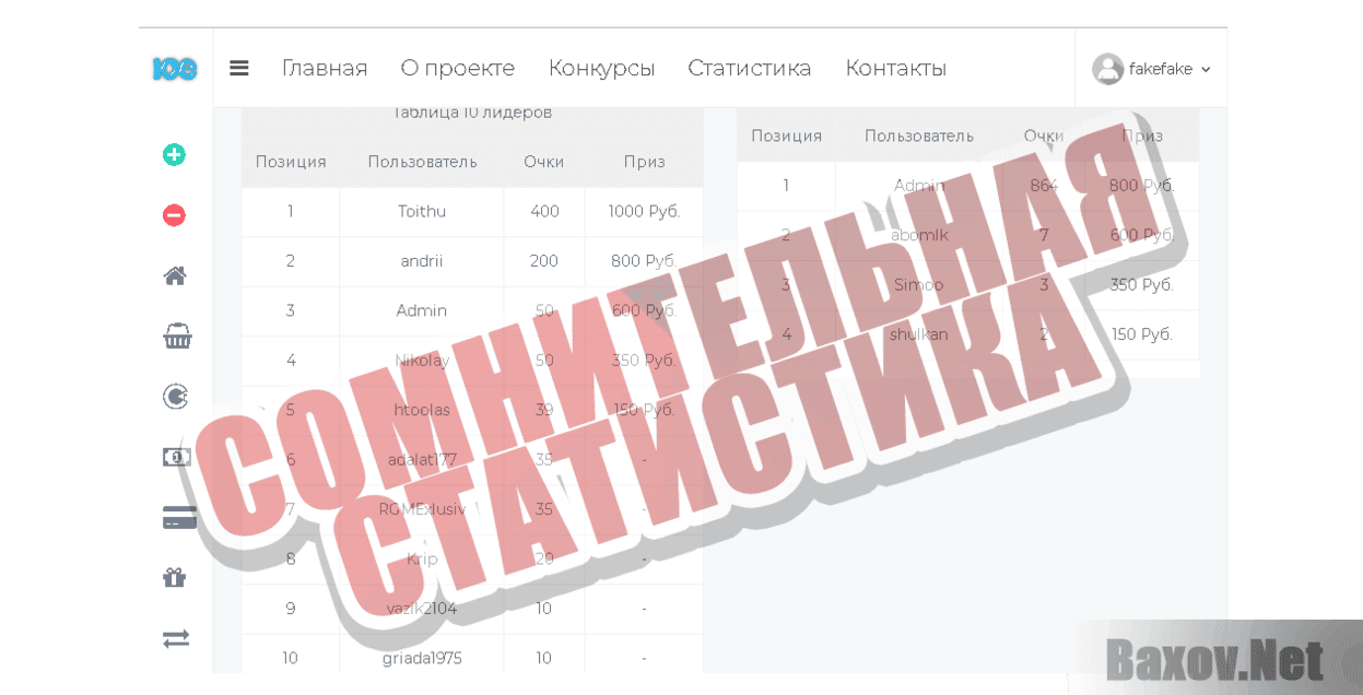 Ice Money Сомнительная статистика