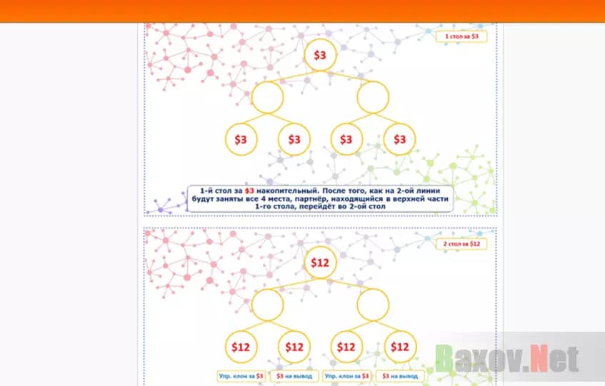 Сомнительное предложение