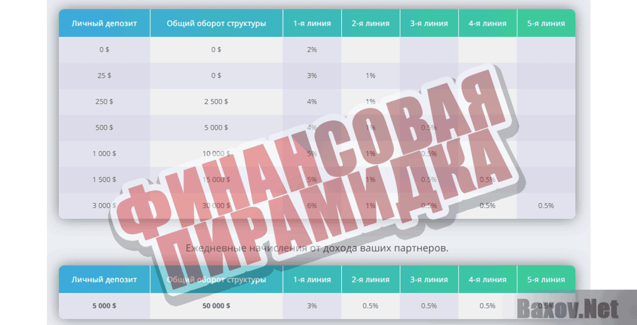 NEXMUS Финансовая пирамидка