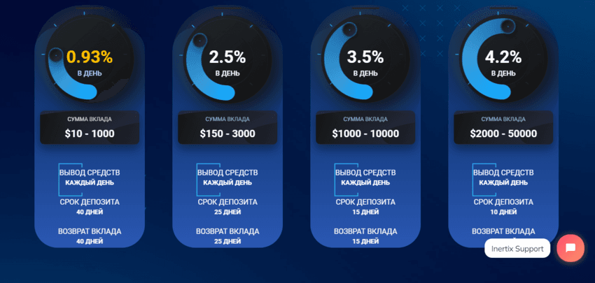 тарифы мошенников для инвестиций в криптовалюту 