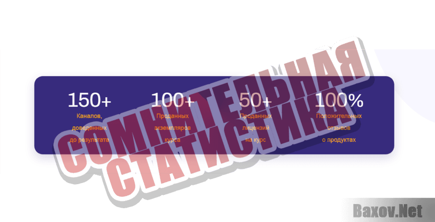 Дзен-Курс Сомнительная статистика