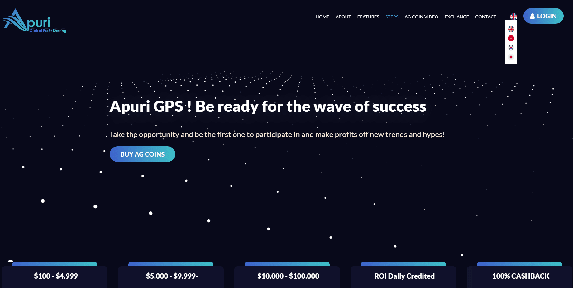 Apuri global profit sharing