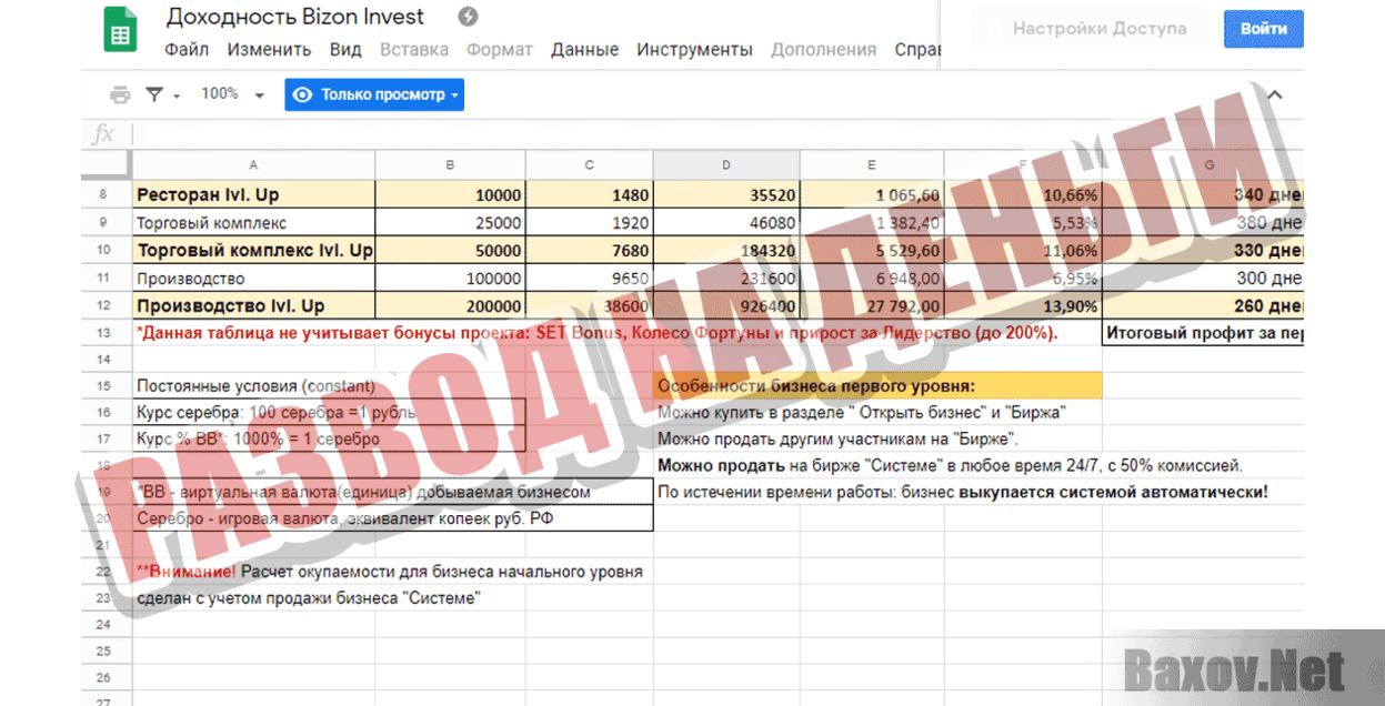 BizonInvest Развод на деньги