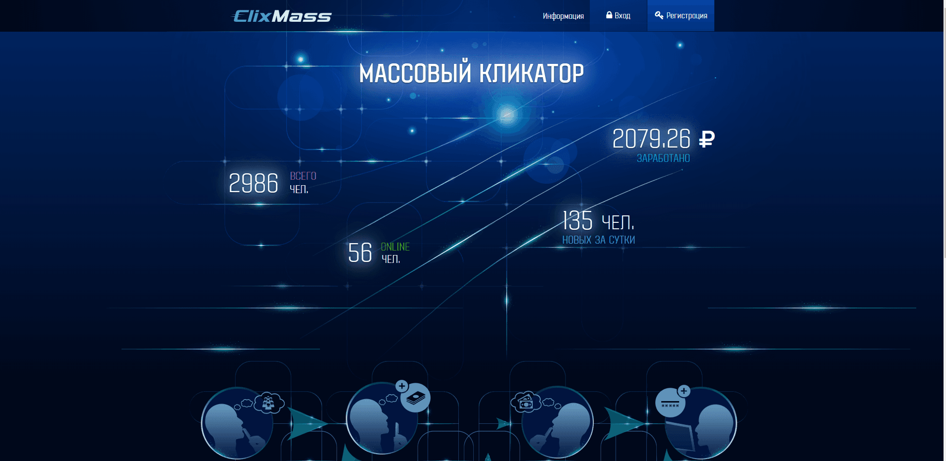 Рекламный сервис живого трафика отзывы и обзор. Развод, лохотрон или правда. Только честные и правдивые отзывы на Baxov.Net