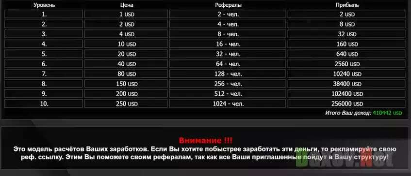 Тарифы лохотрона