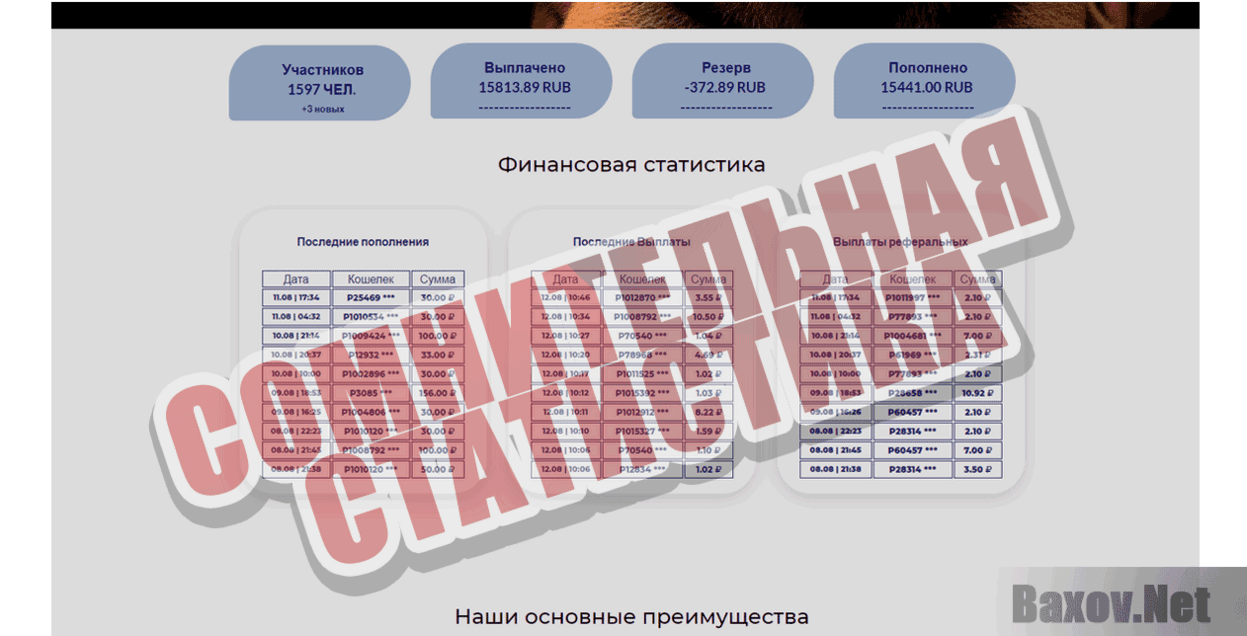 Tigra.fun Сомнительная статистика