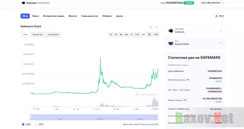 Непредсказуемая цена