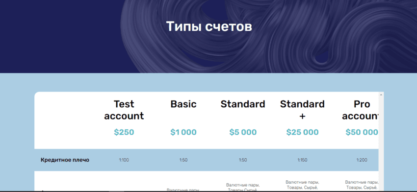 предложение проекта открыть счет 