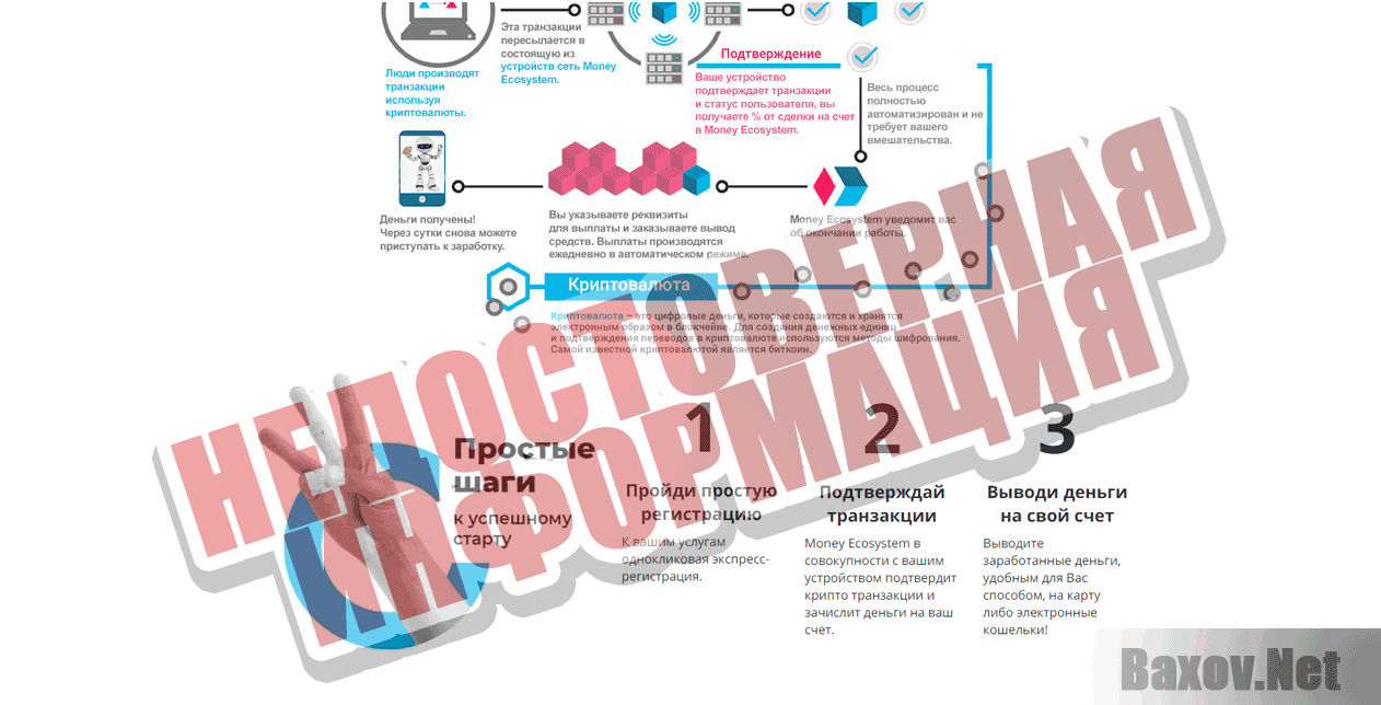Money EcoSystem - Недостоверная информация