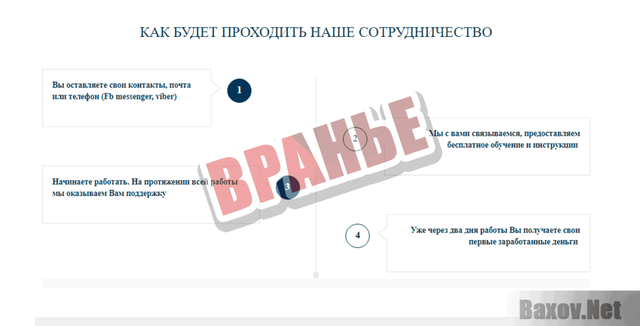 myquick-job.ru Вранье