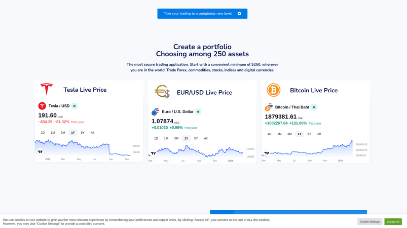 FX Russell - результаты