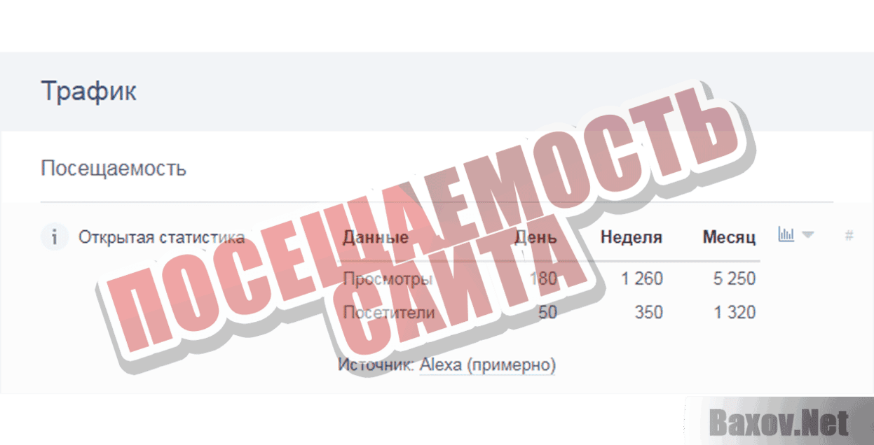 Investments24.ru Посещаемость сайта