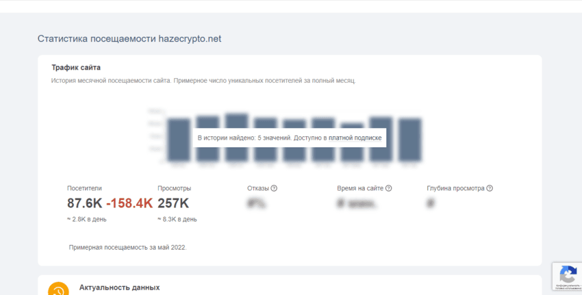 реальная статистика проекта 