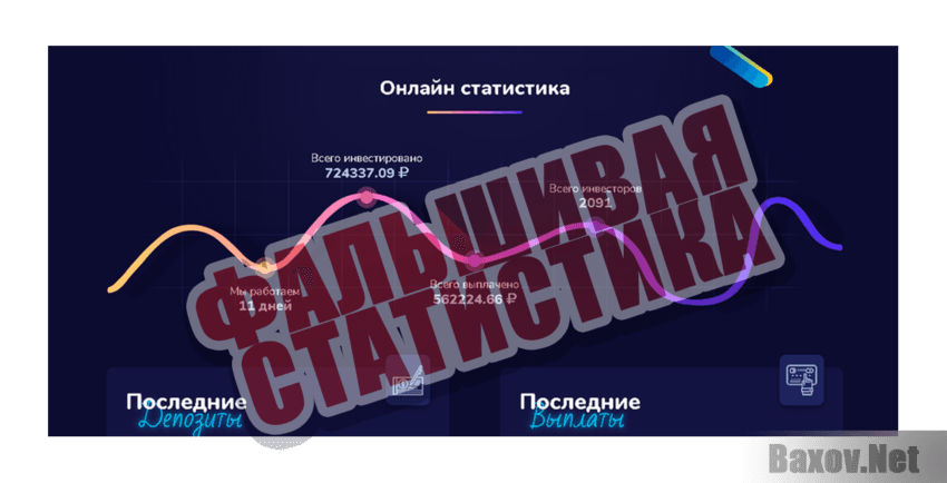 Beautic Фальшивая статистика